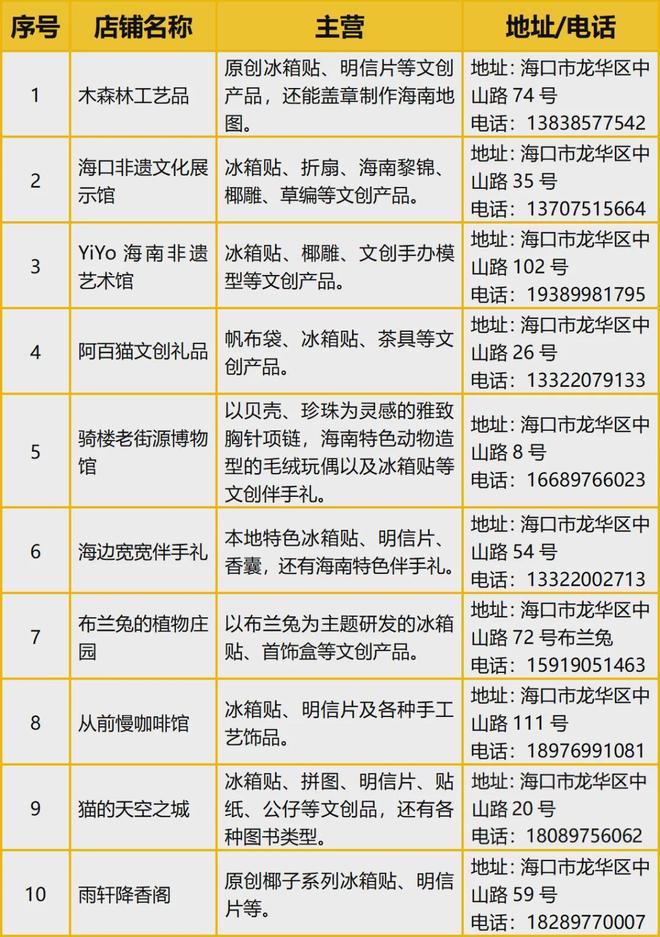 意满满的“海口记忆”开元棋牌热带美学大创
